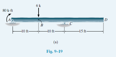 6k
80 k-ft
(A
D
B
-10 ft-
-10 ft-
-15 ft-
(a)
Fig. 9–19
