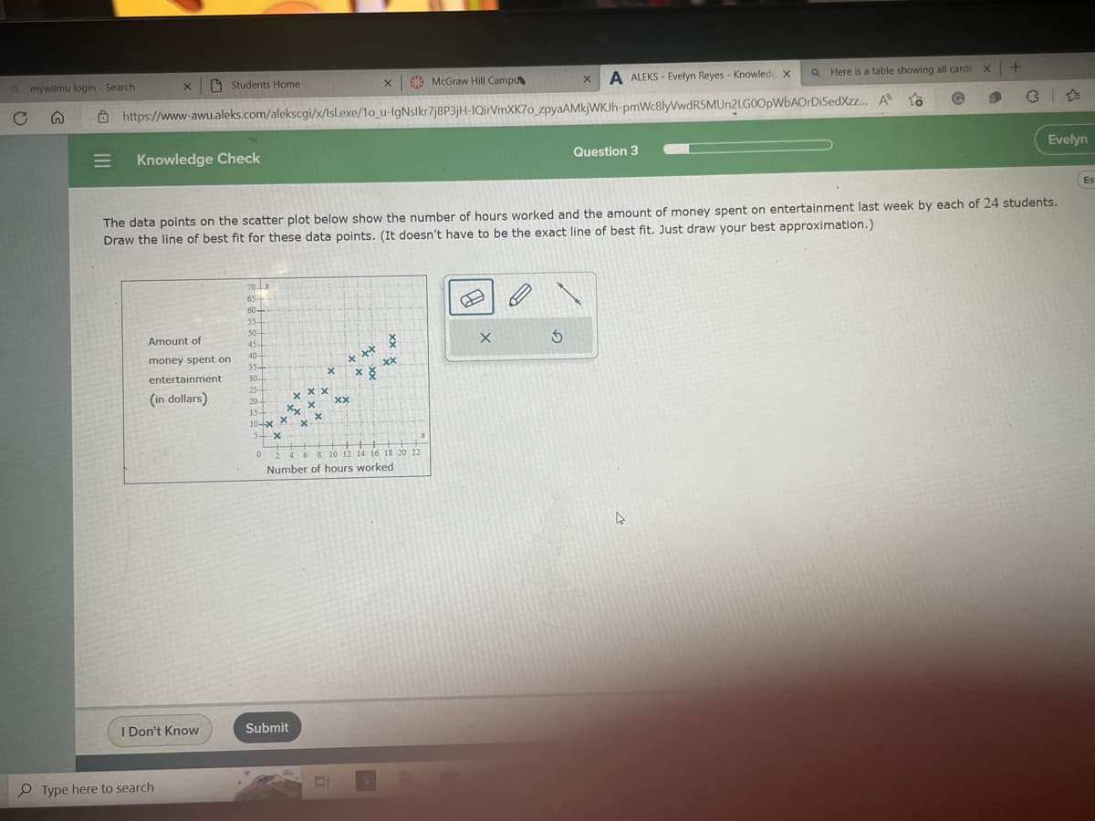 a mywilmu login - Search
с
x Students Home
x McGraw Hill Campu
20
https://www-awu.aleks.com/alekscgi/x/lsl.exe/1o_u-IgNslkr7j8P3jH-IQirVmXK70_zpyaAMkjWKJh-pmWc8lyVwdR5MUn2LG0OpWbAOrDi5edXzz... A
= Knowledge Check
Amount of
money spent on
entertainment
(in dollars)
I Don't Know
Type here to search
The data points on the scatter plot below show the number of hours worked and the amount of money spent on entertainment last week by each of 24 students.
Draw the line of best fit for these data points. (It doesn't have to be the exact line of best fit. Just draw your best approximation.)
70-x
654
60+
55-
30-
50++
45-
40-
35-
30-
25-
20-
X
xx
X
154 xx x
X-
10-XX
5- X
X
Submit
XX
EI
xx
X
xx
0 2 4 6 8 10 12 14 16 18 20 22
Number of hours worked
x
X
A ALEKS- Evelyn Reyes - Knowled X
X
←
3
Question 3
Q Here is a table showing all cards x +
3
4
Evelyn
Es
