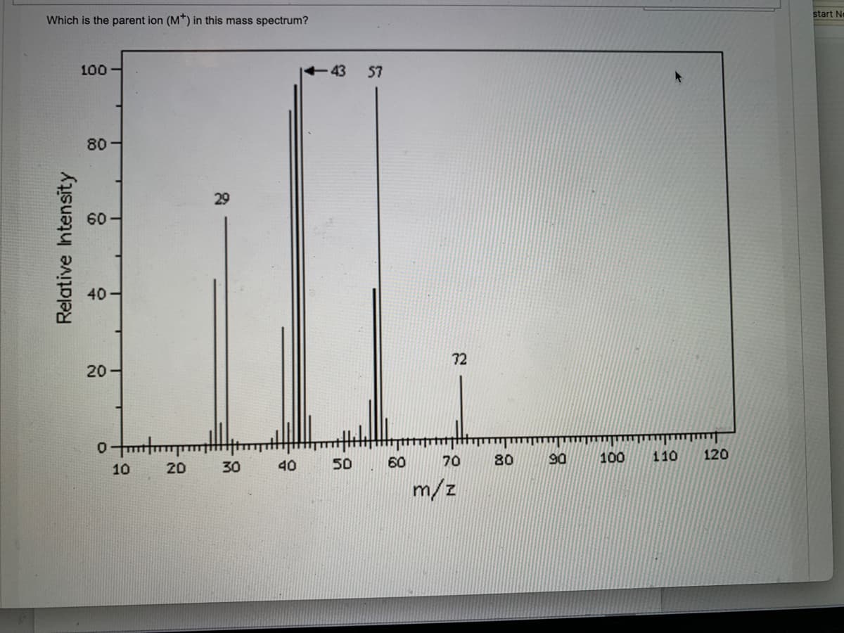 Which is the parent ion (M*) in this mass spectrum?
100-
80-
Relative Intensity
60
T
T
T
40-
20-
0 mm
10
20
30
40
43 57
50
60
72
70
m/z
80
90
100
110
120
start N