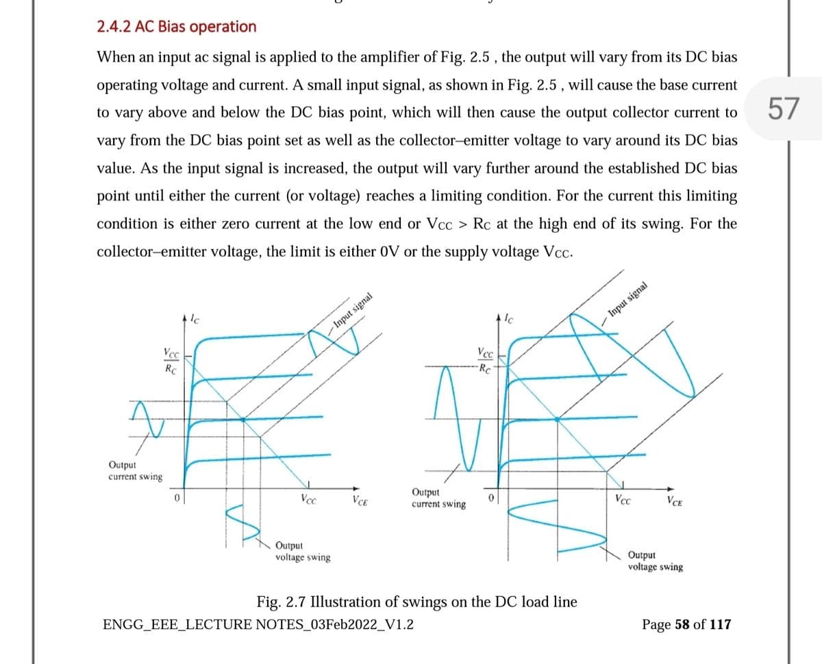 2.4.2 AC Bias operation
When an input ac signal is applied to the amplifier of Fig. 2.5 , the output will vary from its DC bias
operating voltage and current. A small input signal, as shown in Fig. 2.5 , will cause the base current
to vary above and below the DC bias point, which will then cause the output collector current to
vary from the DC bias point set as well as the collector-emitter voltage to vary around its DC bias
57
value. As the input signal is increased, the output will vary further around the established DC bias
point until either the current (or voltage) reaches a limiting condition. For the current this limiting
condition is either zero current at the low end or Vcc > Rc at the high end of its swing. For the
collector-emitter voltage, the limit is either 0V or the supply voltage Vcc.
Input signal
- Input signal
Vcc
RC
Vcc
-Rc
Output
current swing
Output
current swing
VCE
Vcc
VCE
Output
voltage swing
Output
voltage swing
Fig. 2.7 Illustration of swings on the DC load line
ENGG_EEE_LECTURE NOTES_03Feb2022_V1.2
Page 58 of 117
