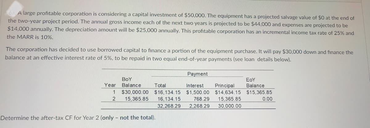 6a. A large profitable corporation is considering a capital investment of $50,000. The equipment has a projected salvage value of $0 at the end of
the two-year project period. The annual gross income each of the next two years is projected to be $44,000 and expenses are projected to be
$14,000 annually. The depreciation amount will be $25,000 annually. This profitable corporation has an incremental income tax rate of 25% and
the MARR is 10%.
The corporation has decided to use borrowed capital to finance a portion of the equipment purchase. It will pay $30,000 down and finance the
balance at an effective interest rate of 5%, to be repaid in two equal end-of-year payments (see loan details below).
Payment
BoY
EoY
Year
Balance
Total
Interest
Principal
Balance
1
$30,000.00 $16,134.15 $1,500.00 $14,634.15 $15,365.85
15,365.85
16,134.15
768.29
15,365.85
0.00
32,268.29
2,268.29
30,000.00
Determine the after-tax CF for Year 2 (only – not the total).
