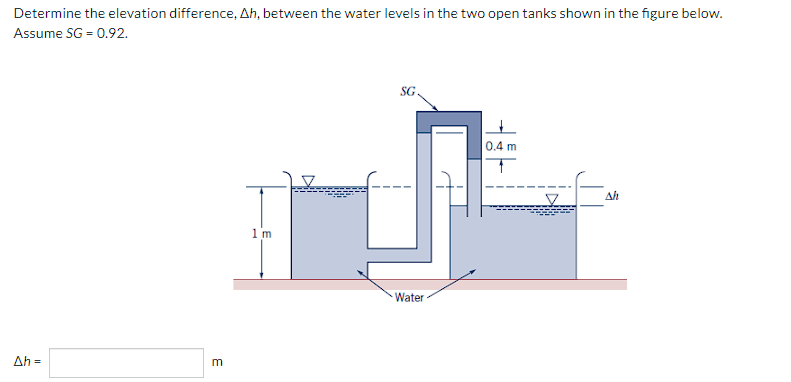 Determine the elevation difference, Ah, between the water levels in the two open tanks shown in the figure below.
Assume SG = 0.92.
Δη=
m
1m
SG.
Water
0.4 m
↑
Ah
