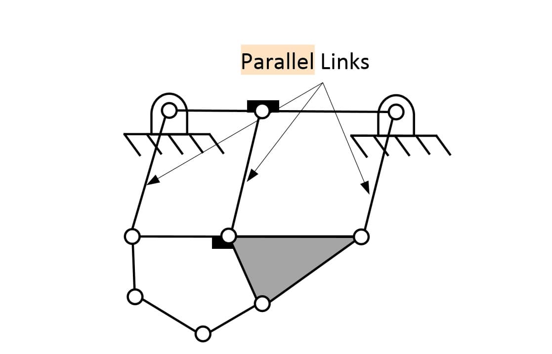 Parallel Links
