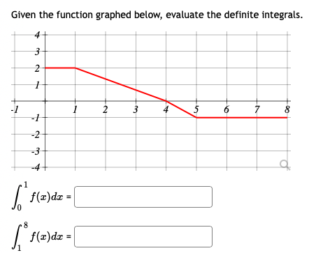 Given the function graphed below, evaluate the definite integrals.
4+
3
5
6
8
-1
=1
-2
-3
-4+
| =
f(z)dz
f(x)dx
1
2.

