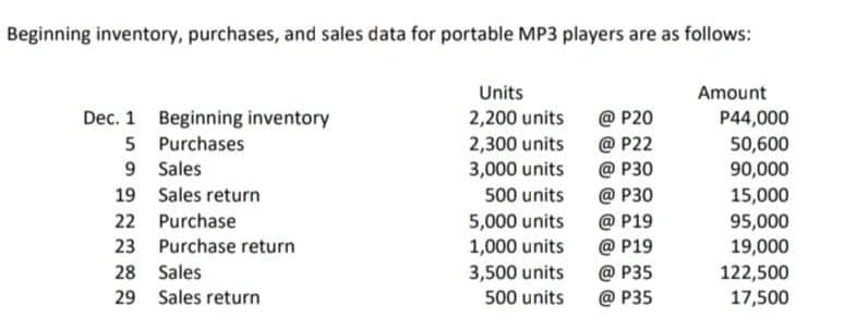 Beginning inventory, purchases, and sales data for portable MP3 players are as follows:
Units
Amount
P44,000
Dec. 1 Beginning inventory
5 Purchases
9 Sales
2,200 units
2,300 units
3,000 units
@ P20
@ P22
@ P30
@ P30
@ P19
@ P19
@ P35
@ P35
50,600
90,000
15,000
95,000
19,000
122,500
17,500
19 Sales return
500 units
22 Purchase
5,000 units
23 Purchase return
1,000 units
3,500 units
28 Sales
29 Sales return
500 units

