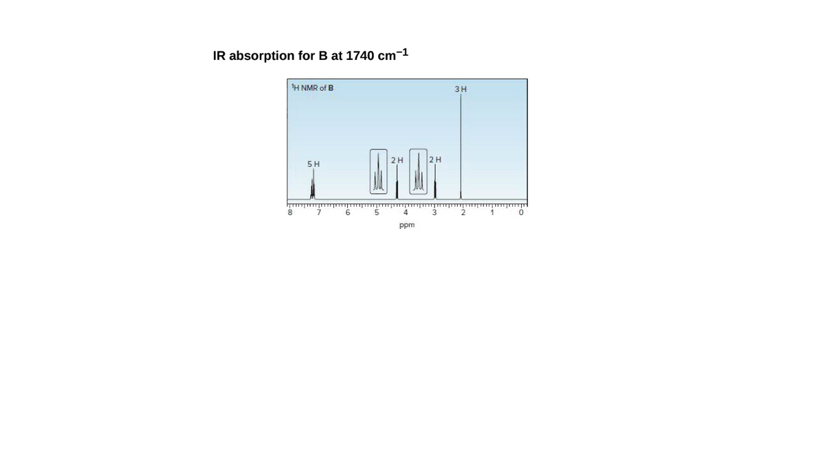 IR absorption for B at 1740 cm-1
'H NMR of B
3H
2H
5 H
8.
ppm
