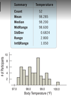 Summary
Temperature
Count
52
Mean
98.285
Median
98.200
MidRange
98.600
StdDev
0.6824
Range
2.800
IntQRange
1.050
10
97.0
98.0
99.0
100.0
Body Temperature (°F)
4)
2.
# of Participants
