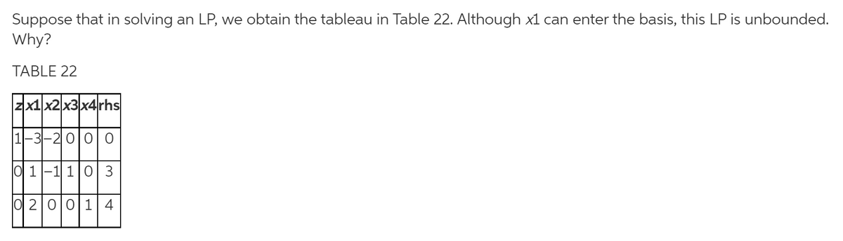 Suppose that in solving an LP, we obtain the tableau in Table 22. Although x1 can enter the basis, this LP is unbounded.
Why?
TABLE 22
zx1x2 x3x4rhs
1-3-20 0 0
0 1-1 10 3
O 2001 4
