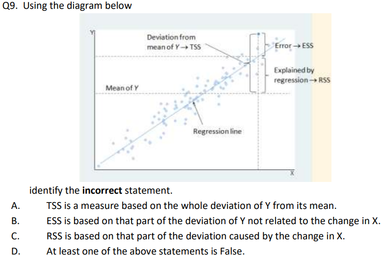 Q9. Using the diagram below
Deviation from
mean of Y TSS
Error→ ESS
Explained by
regression→ RSS
Mean of Y
Regression line
identify the incorrect statement.
А.
TSS is a measure based on the whole deviation of Y from its mean.
В.
ESS is based on that part of the deviation of Y not related to the change in X.
С.
RSS is based on that part of the deviation caused by the change in X.
D.
At least one of the above statements is False.
