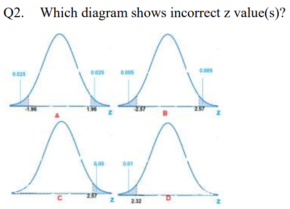 Q2. Which diagram shows incorrect z value(s)?
0025
0.005
0.00s
0.028
2.57
0.01
257
2.32
