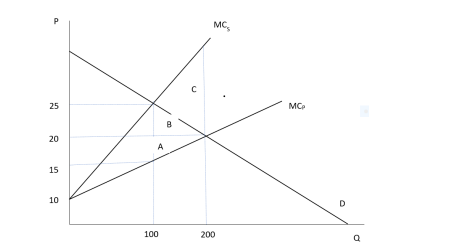 a
25
20
15
10
A
100
B
C
MC₂
200
MC₂
D
Q