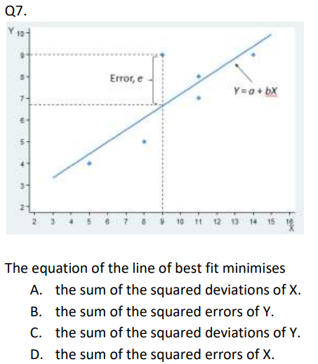 Q7.
Error, e
Y=a+ bX
i 10 1 12 13 14 15
The equation of the line of best fit minimises
A. the sum of the squared deviations of X.
B. the sum of the squared errors of Y.
C. the sum of the squared deviations of Y.
D. the sum of the squared errors of X.
