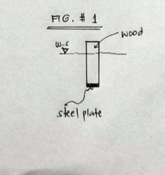FG. # 1
wood
skel plate
