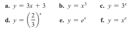 а. у — Зх + 3
b. y = x'
c. y = 3*
4y- (G)
f. y = x
e. y = e
3

