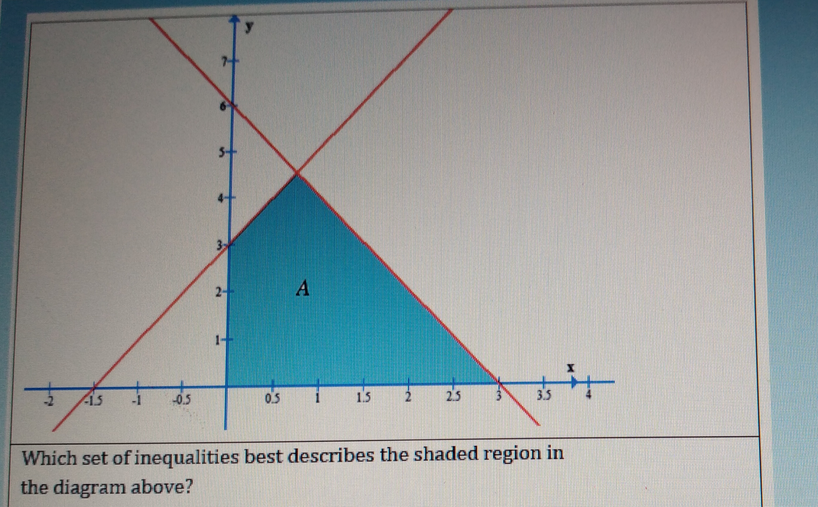 3,
2-
05
05
1.5
25
3.5
Which set of inequalities best describes the shaded region in
the diagram above?
