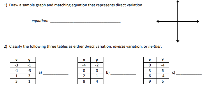 1) Draw a sample graph and matching equation that represents direct variation.
equation:
2) Classify the following three tables as either direct variation, inverse variation, or neither.
Y
-3
-1
-4
-2
-4
-1
-3
6.
a)
b).
c).
1
2
1
-4
3
1
8
4
6.

