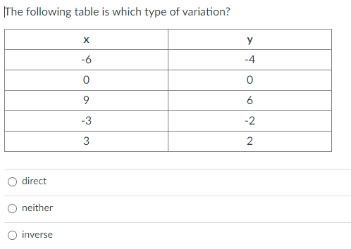|The following table is which type of variation?
y
-6
-4
6
-3
-2
3
2
direct
neither
inverse
