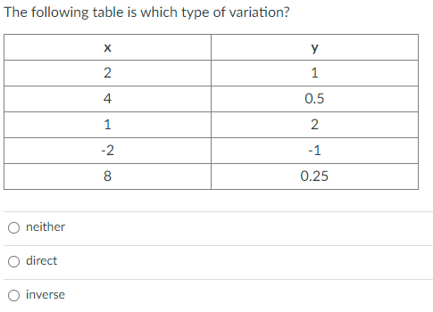 The following table is which type of variation?
y
2
1
4
0.5
2
-2
-1
8
0.25
O neither
O direct
O inverse
