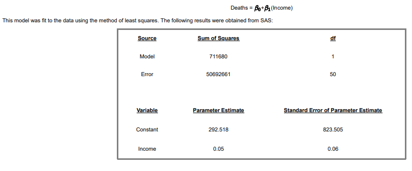 Deaths = Bo+B₁ (Income)
This model was fit to the data using the method of least squares. The following results were obtained from SAS:
Sum of Squares
Source
Model
Error
Variable
Constant
Income
711680
50692661
Parameter Estimate
292.518
0.05
df
1
50
Standard Error of Parameter Estimate
823.505
0.06