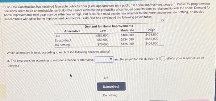 Build-Rite Construction has received favorable publicity from guest appearances on a public TV home improvement program. Public TV programming
decisions seem to be unpredictable, so Build-Rite cannot estimate the probability of continued benefits from its relationship with the show. Demand for
home improvements next year may be either low or high. But Build-Rite must decide now whether to hire more employees, do nothing, or develop
subcontracts with other home improvement contractors. Build-Rite has developed the following payoff table:
Hire
Alternative
Demand for Home Improvements
Low
($63,000)
$59,000
$70,000
Subcontract
Do nothing
Which alternative is best, according to each of the following decision criteria?
a. The best decision according to maximin criterion is alternative
integer.)
Hiro
Moderate
$188,000
$234,000
$125,000
Subcontract
Do nothing
High
$468,000
$559,000
$404,000
and the payoff for this decision is 5 (Enter your response as an