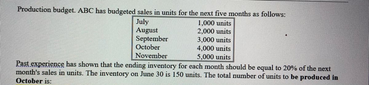 Production budget. ABC has budgeted sales in units for the next five months as follows:
July
August
September
October
November
1,000 units
2,000 units
3,000 units
4,000 units
5,000 units
Past experience has shown that the ending inventory for each month should be equal to 20% of the next
month's sales in units. The inventory on June 30 is 150 units. The total number of units to be produced in
October is:
