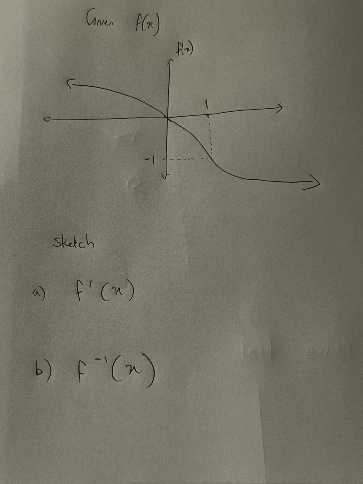 Given f(n)
sketch
a) f'(n)
-1
b) F"(x)
f(x)
