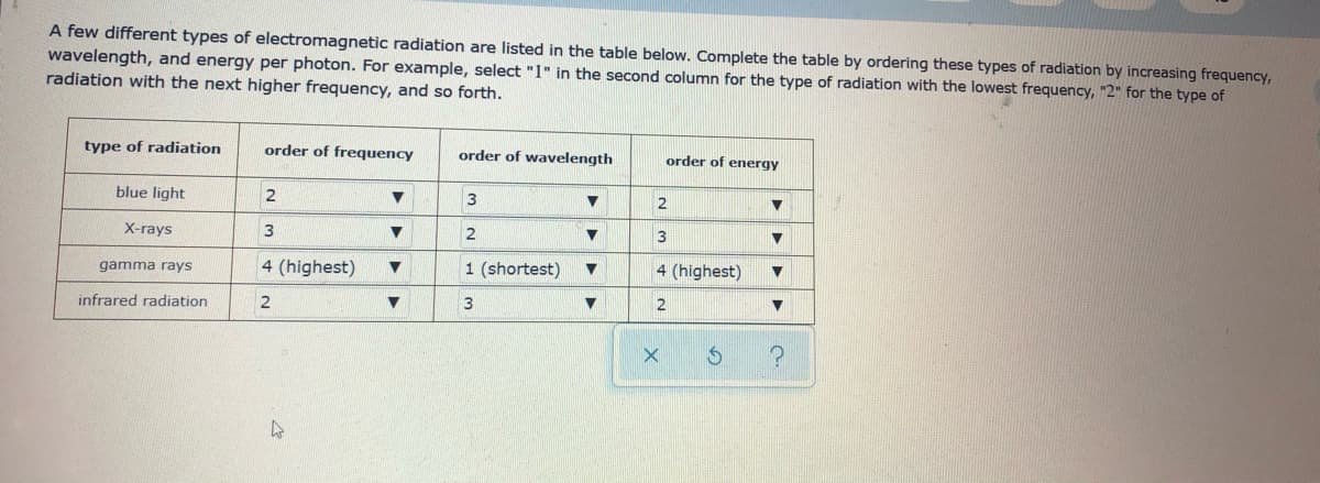 A few different types of electromagnetic radiation are listed in the table below. Complete the table by ordering these types of radiation by increasing frequency,
wavelength, and energy per photon. For example, select "1" in the second column for the type of radiation with the lowest frequency, "2" for the type of
radiation with the next higher frequency, and so forth.
type of radiation
order of frequency
order of wavelength
order of energy
blue light
2
3
2
X-rays
3
3
4 (highest)
1 (shortest)
4 (highest)
gamma rays
2
infrared radiation
2
