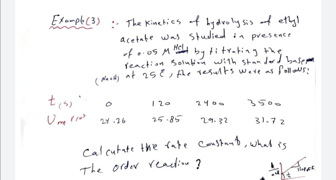 Example (3)
:- The Kinehics of hy droly sis of ethyl
acetate was Studied in presence
Hel
by titrating th.
reaction Solubon with standard basegmand
( NaoH) at 25 é , the tesults were as foll ows
of o.05 M
120
2400
3500
24.36
25.85
2어.32
31.72
Calcutate the fate Constant,what is
The order readion ?
slafek
