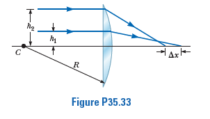 4x
R
Figure P35.33
