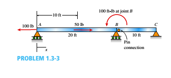 100 ft-lb at joint B
-10 ft-
50 Ib
B
100 Ib
20 ft
10ft
Pin
connection
PROBLEM 1.3-3
