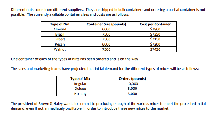 Different nuts come from different suppliers. They are shipped in bulk containers and ordering a partial container is not
possible. The currently available container sizes and costs are as follows:
Type of Nut
Almond
Container Size (pounds)
Cost per Container
$7800
6000
$7350
$7150
Brazil
7500
Filbert
7500
Ресan
6000
$7200
Walnut
7500
$7450
One container of each of the types of nuts has been ordered and is on the way.
The sales and marketing teams have projected that initial demand for the different types of mixes will be as follows:
Type of Mix
Regular
Deluxe
Orders (pounds)
10,000
5,000
Holiday
3,000
The president of Brown & Haley wants to commit to producing enough of the various mixes to meet the projected initial
demand, even if not immediately profitable, in order to introduce these new mixes to the market.

