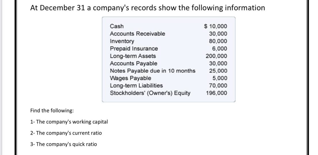 At December 31 a company's records show the following information
$ 10,000
30,000
80,000
Cash
Accounts Receivable
Inventory
Prepaid Insurance
Long-term Assets
Accounts Payable
Notes Payable due in 10 months
Wages Payable
Long-term Liabilities
Stockholders' (Owner's) Equity
6,000
200,000
30,000
25,000
5,000
70,000
196,000
Find the following:
1- The company's working capital
2- The company's current ratio
3- The company's quick ratio
