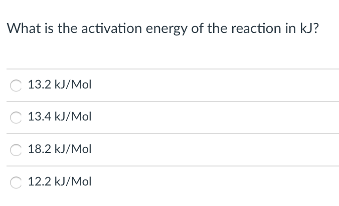 What is the activation energy of the reaction in kJ?
13.2 kJ/Mol
13.4 kJ/Mol
18.2 kJ/Mol
12.2 kJ/Mol
