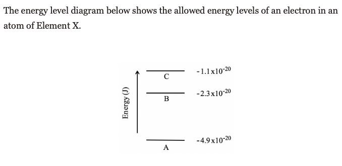 The energy level diagram below shows the allowed energy levels of an electron in an
atom of Element X.
-1.1x10-20
-2.3x10-20
-4.9 x10-20
A
Energy (J)
