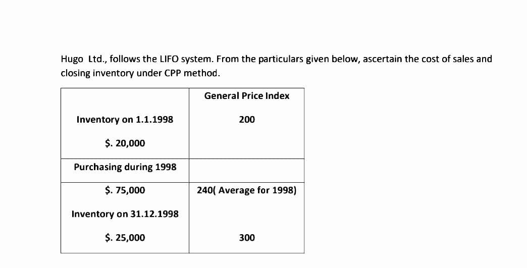 Hugo Ltd., follows the LIFO system. From the particulars given below, ascertain the cost of sales and
closing inventory under CPP method.
General Price Index
Inventory on 1.1.1998
200
$. 20,000
Purchasing during 1998
$. 75,000
240( Average for 1998)
Inventory on 31.12.1998
$. 25,000
300