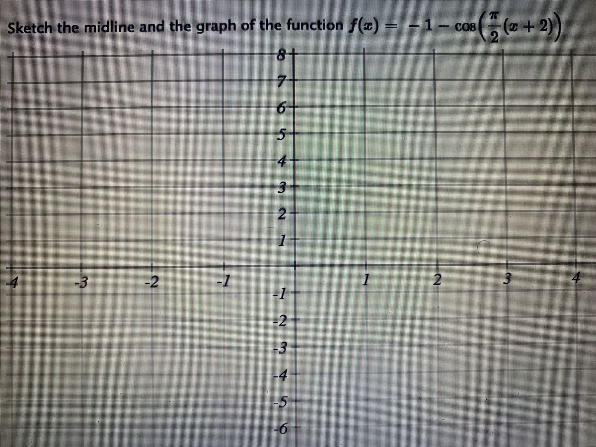 Sketch the midline and the graph of the function f(z) = -1- cos
+2)
8-
7-
4
3.
2
4
-3
-2
-1
-1
-2
-3
-4
-5
2.
