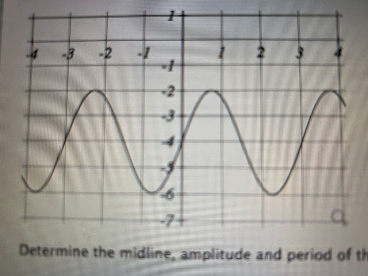 -3
-2 -7
2 3
-2
-7+
Determine the midline, amplitude and period of th
