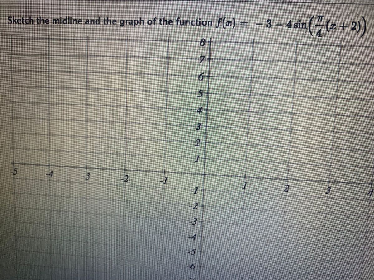 Sketch the midline and the graph of the function f()
-3-4sin
((
+2)
8+
7+
4.
2.
-5
-4
-3
-2
2.
-1
2
-1
-2
-3
-4
-5
