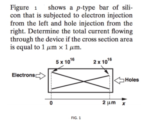 Figure 1
con that is subjected to electron injection
from the left and hole injection from the
right. Determine the total current flowing
through the device if the cross section area
is equal to 1 µm × 1 µm.
shows a p-type bar of sili-
5 x 1016
2x 1016
Electrons
Holes
2 μm χ
FIG. 1
