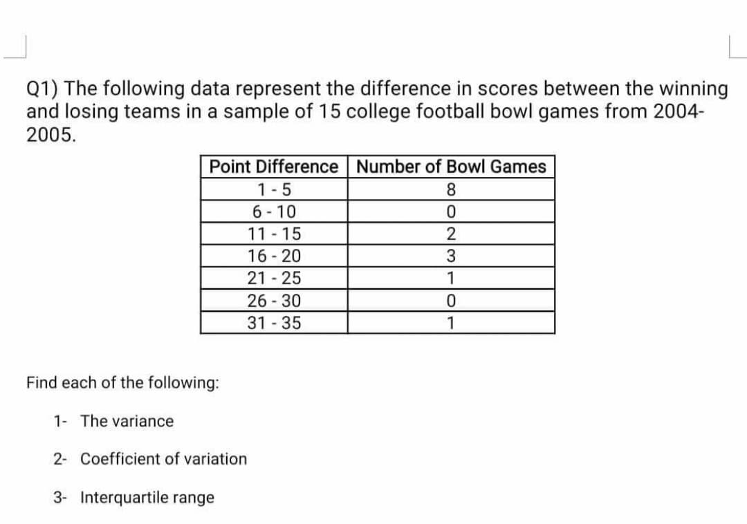 Q1) The following data represent the difference in scores between the winning
and losing teams in a sample of 15 college football bowl games from 2004-
2005.
Point Difference Number of Bowl Games
1-5
8.
6- 10
11 - 15
16 - 20
21 - 25
26 - 30
2
3
1
31 35
1
Find each of the following:
1- The variance
2- Coefficient of variation
3- Interquartile range
