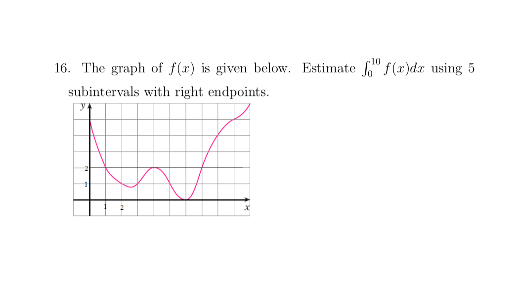 16. The graph of f(x) is given below. Estimate f" f(x)dx using 5
subintervals with right endpoints.
