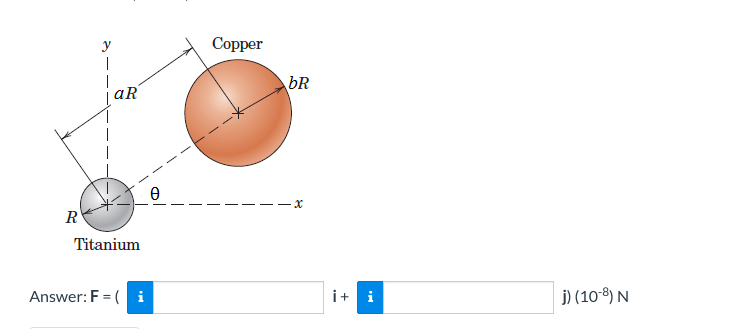 R
T
aR
Titanium
Answer: F = (i
Ꮎ
Copper
bR
x
i+ i
j) (10-8) N