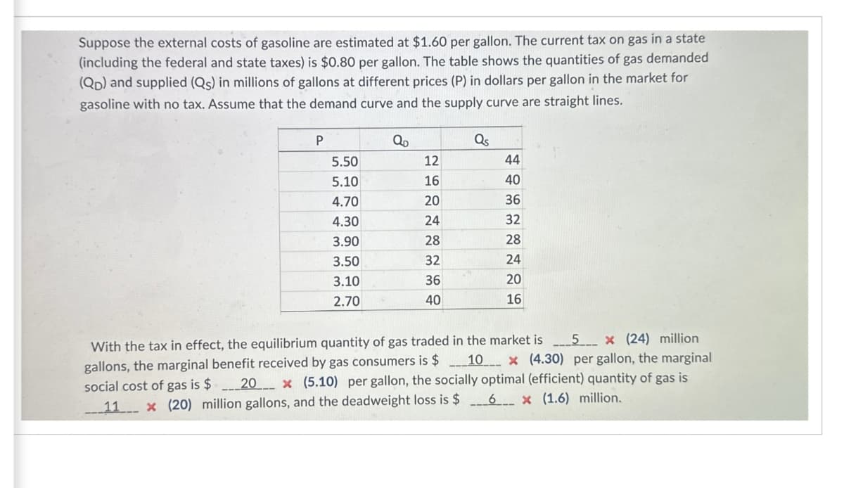 Suppose the external costs of gasoline are estimated at $1.60 per gallon. The current tax on gas in a state
(including the federal and state taxes) is $0.80 per gallon. The table shows the quantities of gas demanded
(QD) and supplied (Qs) in millions of gallons at different prices (P) in dollars per gallon in the market for
gasoline with no tax. Assume that the demand curve and the supply curve are straight lines.
P
5.50
5.10
4.70
4.30
3.90
3.50
3.10
2.70
QD
12
16
20
24
28
32
36
40
Qs
44
40
36
32
28
24
20
16
5x (24) million.
With the tax in effect, the equilibrium quantity of gas traded in the market is
gallons, the marginal benefit received by gas consumers is $10x (4.30) per gallon, the marginal
social cost of gas is $ 20x (5.10) per gallon, the socially optimal (efficient) quantity of gas is
11 x (20) million gallons, and the deadweight loss is $6x (1.6) million.