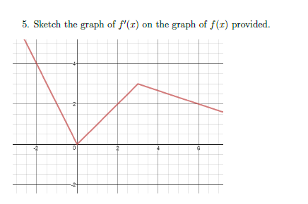 5. Sketch the graph of f'(x) on the graph of f(1) provided.
