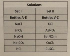 Solutions
Set I
Set Il
Bottles A-E
Bottles V-Z
NaCI
KCI
ZnCl,
AgNO:
NaOH
Ba(NO,)2
Na:CO,
CuCl,
HCI
CuSO4
