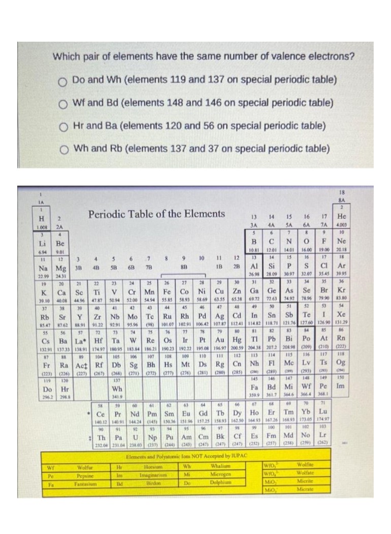 Which pair of elements have the same number of valence electrons?
O Do and Wh (elements 119 and 137 on special periodic table)
O Wf and Bd (elements 148 and 146 on special periodic table)
O Hr and Ba (elements 120 and 56 on special periodic table)
O Wh and Rb (elements 137 and 37 on special periodic table)
18
8A
IA
Periodic Table of the Elements
He
H.
13
14
15
16
17
2A
3A
4A
SA
6A
7A
4.003
1.008
3.
Li
10
4.
Be
F
Ne
16.00
19.00
20.18
10.81
13
1201
1401
694
9.01
12
8.
10
11
12
14
15
16
17
18
Na Mg
Al
Si
CI
Ar
3B
4B
5B
6B
78
8B
IB
28
26.98
28.09
30.97
32.07
35.45
39.95
22.99
2431
26
27
28
29
30 31
32
33
34
35
36
19
20
21
22
23
24
25
Zn Ga
6538 69.72 263
47
K
Ca
Sc
Ti
V
Cr Mn
Fe
Co
Ni
Cu
Ge
As
Se
Br
Kr
44 96
52.00
54.94
55.85
58.93
58.69
1492
78.96
79.90
83.80
39.10
40.08
47.87
5094
39
42
43
44
45
46
48
49
50
51
52
53
54
37
38
40
41
Rb
Y
Nb
Mo
Te
Ru
Rh
Ag | Cd| In
Sn
Sb Te
Xe
Sr
Zr
(98)
101.07 10291 2 107.87 11241 114.82 I8.71 121.76 127.60 126 90 3129
11241 IA H
81
85.47
8762
8.91
91.22
9291
95.96
10642
55
57
72
73
74
75
76
77
78
79
80
82
83
84
85
86
56
Ir
Au Hg TI
195.08 196 97 200 39 204 320
Ba La Hf
Ta
Os
0192.22
Pt
Bi
Po
At
Rn
Cs
Re
132.91 13733 13891 17497 180 95 183.84 186.21 190.23 192.22 195.08 196.97 200.59 20438 2072 20898 209) 210)
117
(222)
112 113
Cn Nh FI Me Lv
(285) CM (289)
104
107
108
109
110
III
114
116
118
87
105
106
Ra Act
(226) (227)
Db Sg
Bh Hs
Ds Rg
Ts Og
Fr
Rf
Mt
(276)
(281)
(280)
(293)
(23)
(268)
137
(223)
267)
(271)
212) 277)
150
145
146
147
148
149
119
120
Bd Mi
Fa
359.9 361.7
wf Pe
Im
Do
Hr
Wh
364.6
364 3.I
296.2 298
3419
59
60
61
62
63
64
65
60
67
68
69
70
71
• Ce
Pr
Nd Pm Sm
Eu Gd
Tb
Dy Ho
Er
Tm|
Yb| Lu
140.12 140.91 144.24 (145) 15036 151.96 157.25 15893 16250 164.93 167.26 16893 173.05 17497
103
93
95
96
97
98
99
100
101
102
90
91
94
Cf Es Fm Md No
Lr
Np Pu
(243)
Th
Pa
Am Cm
Bk
232.04 231.04 238.03
044)
(247)
(247)
(247) (252)
257)
(258)
(29)
Elements and Polyatomic lons NOT Accepted by IUPAC
Whalium
WIO
WrO
Wolfite
Horsium
Imaginarium
we
Wolfur
Hr
Wh
Microgen
Dolphium
Wolfate
Pe
Pepsine
Im
Mi
Fantasium
Bd
Birdon
Do
MiO
Micrite
Fa
MIO,
Micrate
