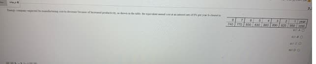 Eany compay expected s mfacting cet to decee becaue of lcned productivity, howethe able tep lcot tate ofper yea closest to
4.
31
1year
950 cost
17A O
2.
740 770 I ago
630
800 a90/ 920
2.0 O
