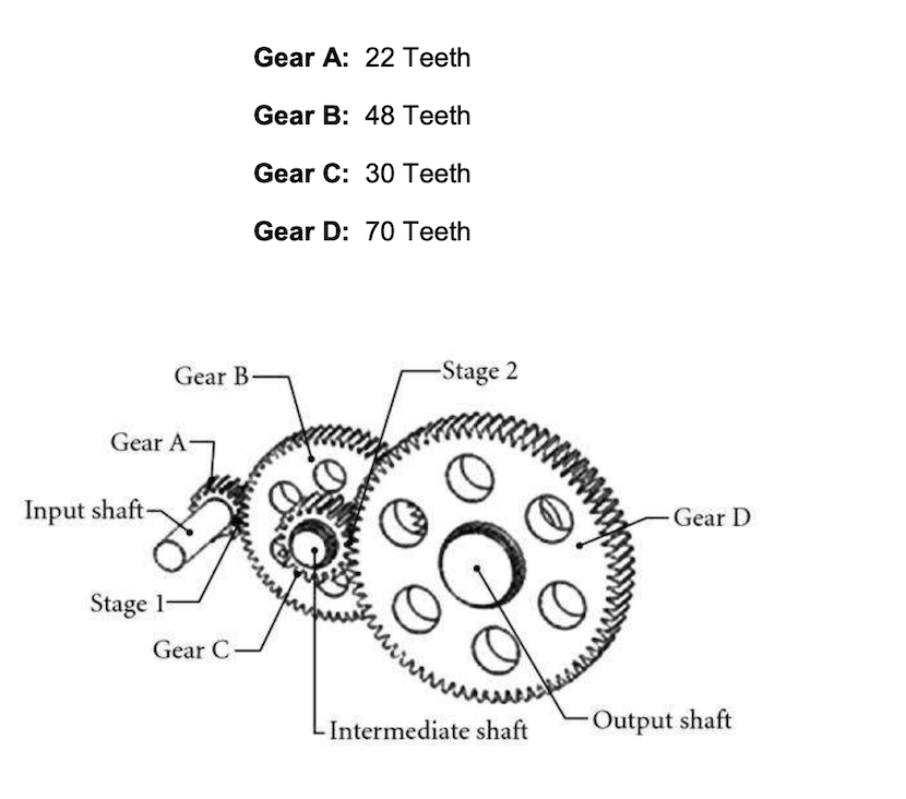 Gear A: 22 Teeth
Gear B: 48 Teeth
Gear C: 30 Teeth
Gear D: 70 Teeth
Gear B-
-Stage 2
Gear A
Input shaft-
Gear D
Stage 1-
Gear C
Intermediate shaft
Output shaft
