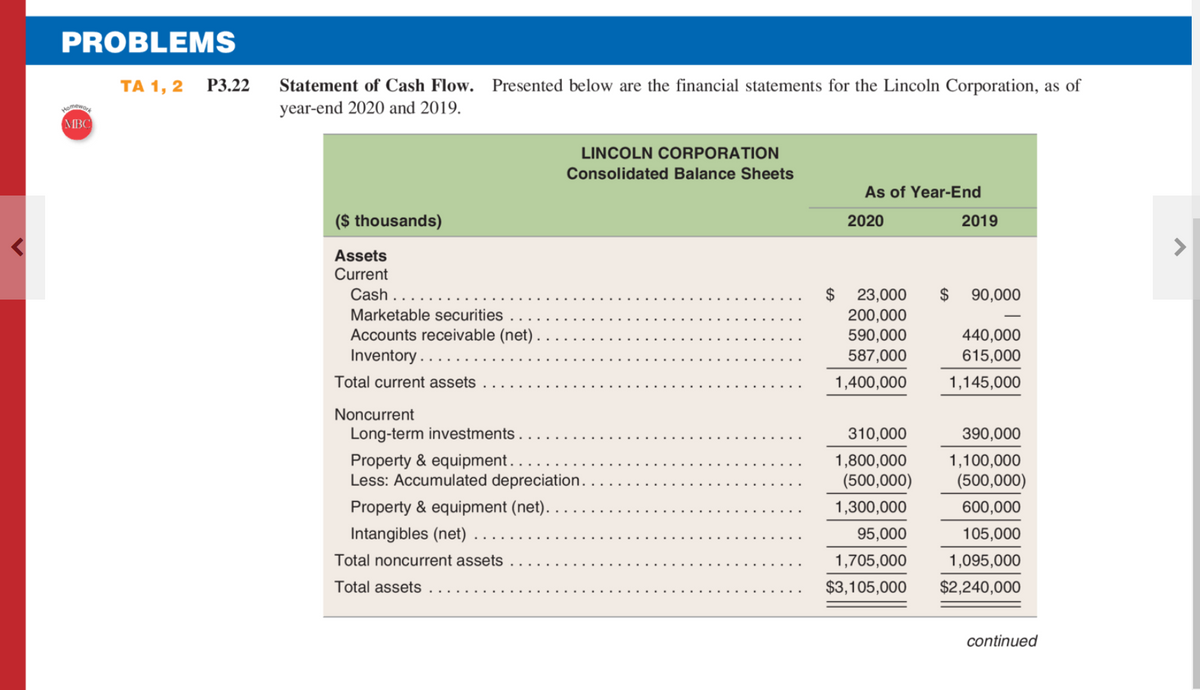 PROBLEMS
TA 1, 2
Р3.22
Statement of Cash Flow.
Presented below are the financial statements for the Lincoln Corporation, as of
year-end 2020 and 2019.
omewo
MBC
LINCOLN CORPORATION
Consolidated Balance Sheets
As of Year-End
($ thousands)
2020
2019
Assets
Current
Cash.
2$
23,000
200,000
590,000
587,000
2$
90,000
Marketable securities
Accounts receivable (net) .
Inventory..
440,000
615,000
Total current assets
1,400,000
1,145,000
Noncurrent
Long-term investments
310,000
390,000
Property & equipment..
Less: Accumulated depreciation.
1,800,000
(500,000)
1,100,000
(500,000)
Property & equipment (net).
1,300,000
600,000
Intangibles (net)
95,000
105,000
Total noncurrent assets
1,705,000
1,095,000
Total assets
$3,105,000
$2,240,000
continued
