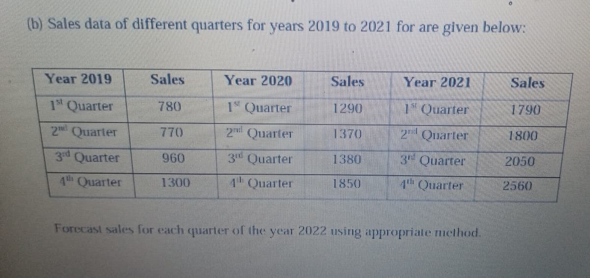 (b) Sales data of different quarters for years 2019 to 2021 for are given below:
Year 2019
Sales
Year 2020
Sales
Year 2021
Sales
1 Quarter
780
1* Quarter
1290
1 Quarter
1790
2 Quarler
2 Quarter
1370
21 Quarter
1800
770
3rd Quarter
960
1380
3 Ouarter
2050
1h Quarter
1 Quarter
1850
1" Ouarter
2560
1300
Forecast sales for each quarter of the year 2022 using appropriate melhod.

